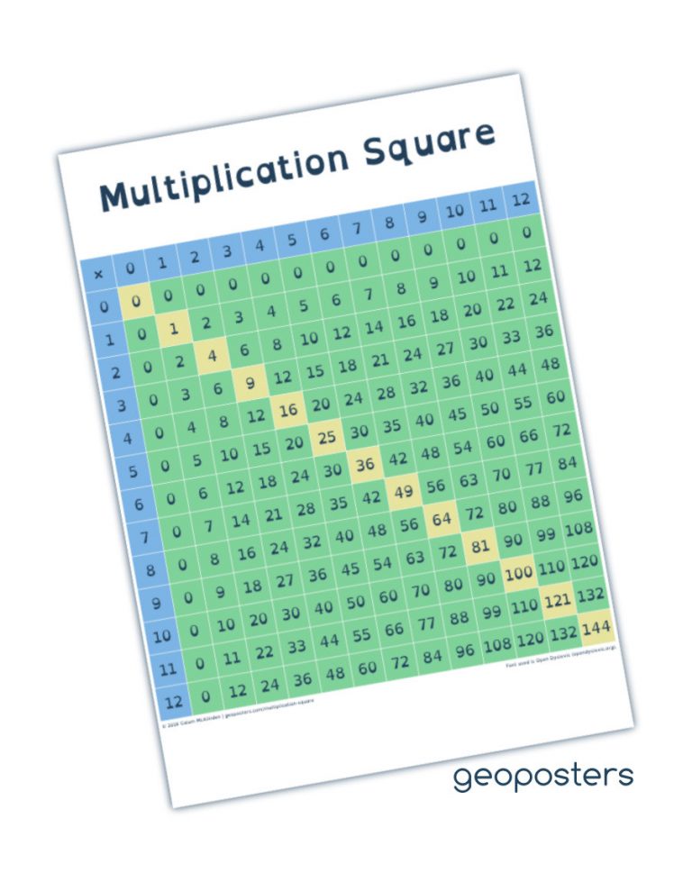 Multiplication Square Poster Educational Maths Wall Chart Cardiff Poster Printing