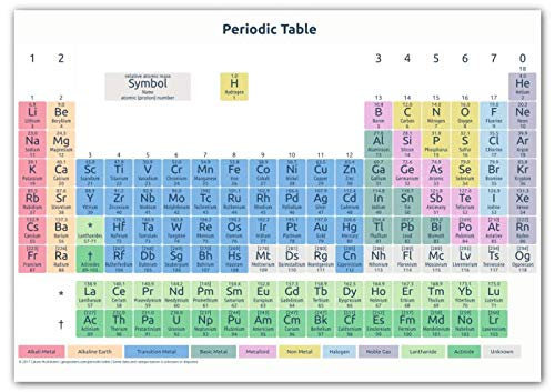 Periodic Table of The Elements Science Chemistry School Large Poster A1 Size 
