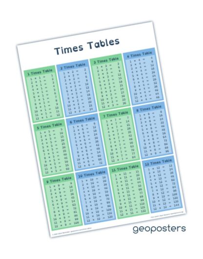 Times Tables Poster, Educational Maths Wall Chart